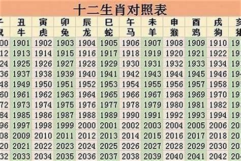 1964属什么|1964年属什么生肖